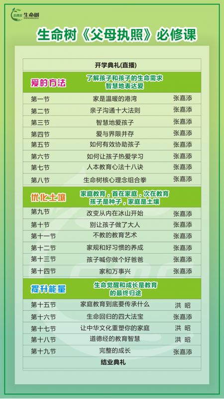 經典家庭教育系列課程