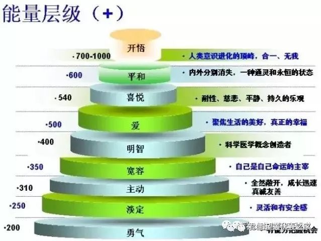 【情緒管理專題之二】揭開情緒之謎