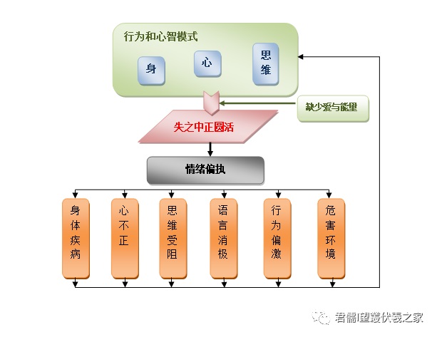 【情緒管理專題之五】情緒偏執(zhí)的后果及原因分析