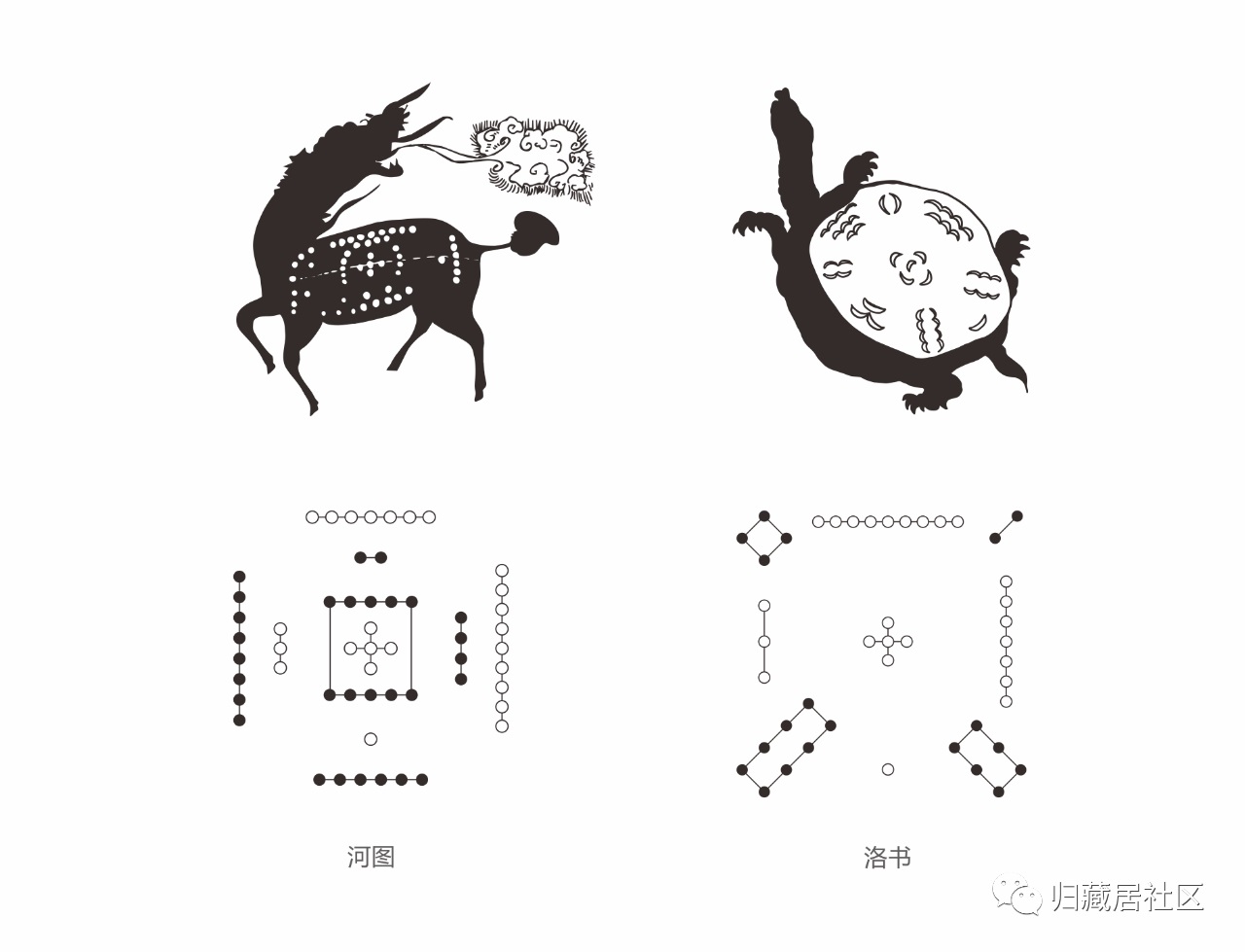 河圖洛書——生命進化手冊