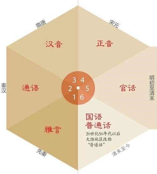 漢語普通話：一部殘酷的千年血淚史