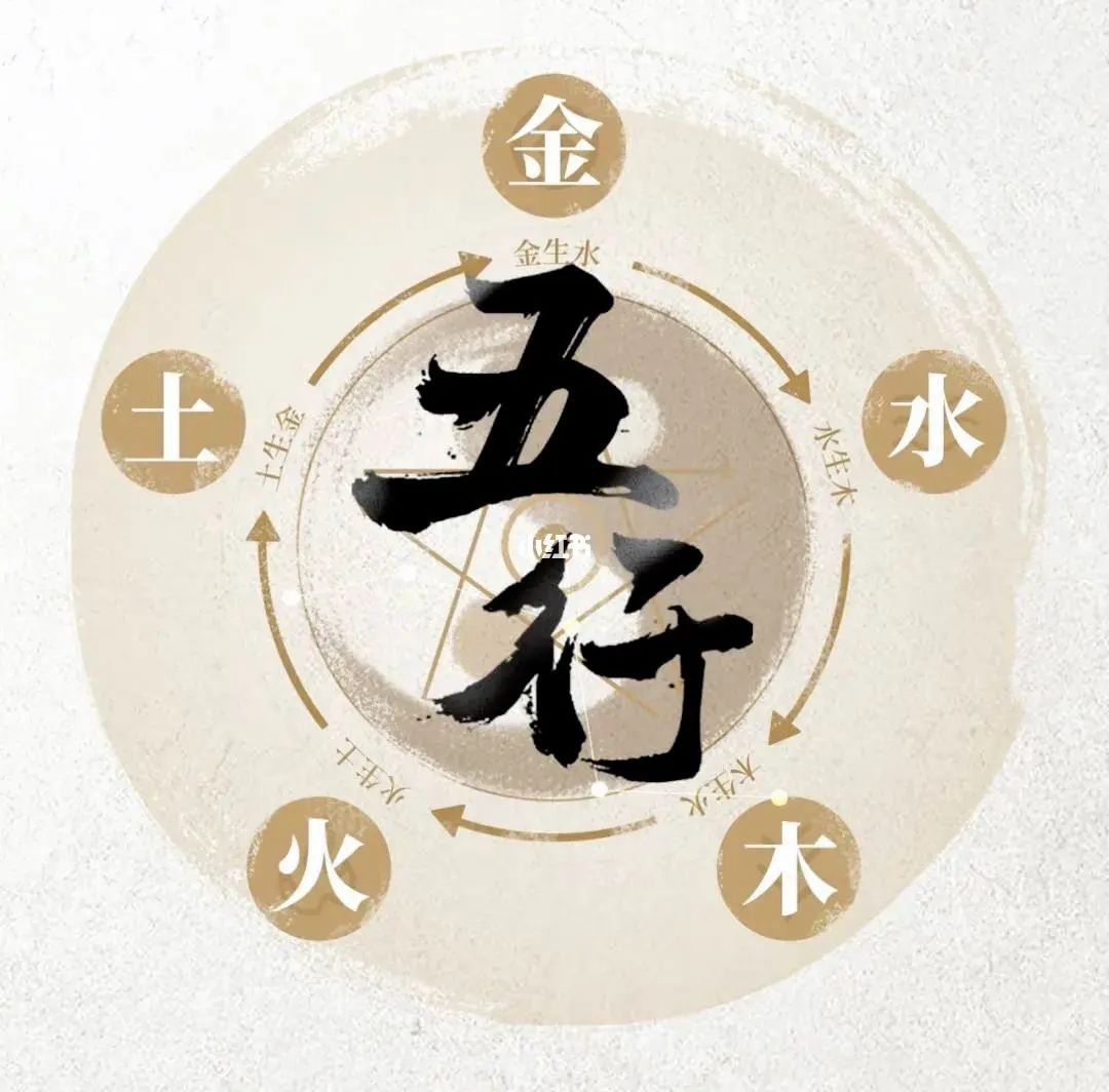 如何得著“真五行”？
